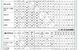 U-12 札幌２部リーグ全結果